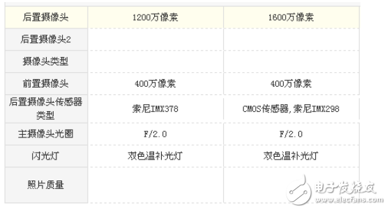 小米5跟5s有什么區(qū)別？關(guān)于性能提升多少的分析