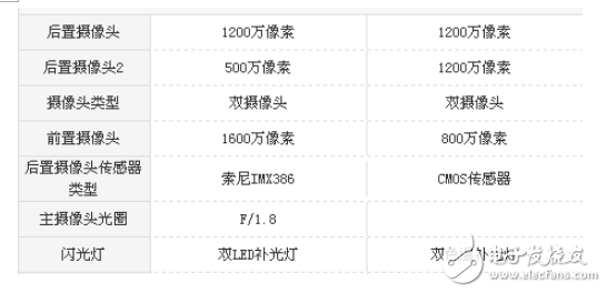 堅(jiān)果pro2和榮耀V9哪個值得買？區(qū)別對比分析
