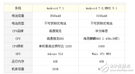 堅(jiān)果pro2和榮耀9哪個(gè)值得買？顏值與性價(jià)比的對比