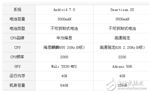 堅果pro和榮耀8哪個好？測評數(shù)據(jù)區(qū)別與功能對比