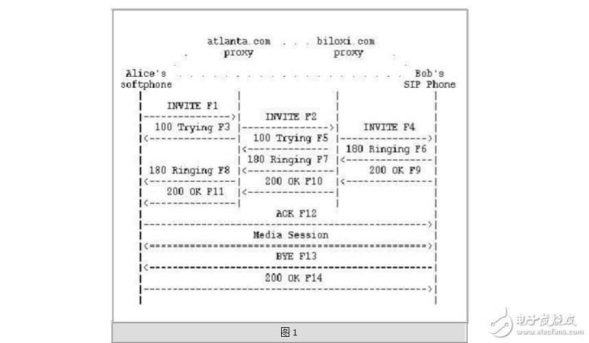 sip協(xié)議詳細(xì)分析與實(shí)現(xiàn)