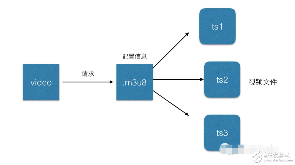 hls協(xié)議是什么_hls協(xié)議詳細(xì)介紹