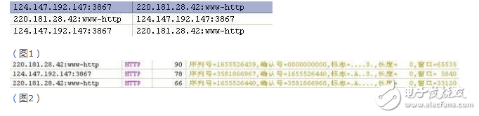 tcp協(xié)議三次握手詳細(xì)過(guò)程