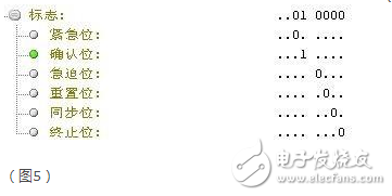 tcp協(xié)議三次握手詳細(xì)過(guò)程