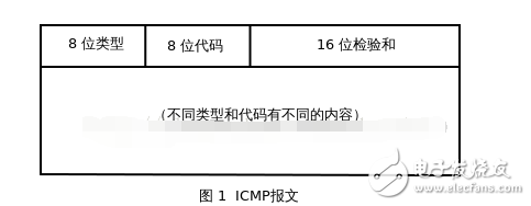 icmp協(xié)議協(xié)議基礎詳解