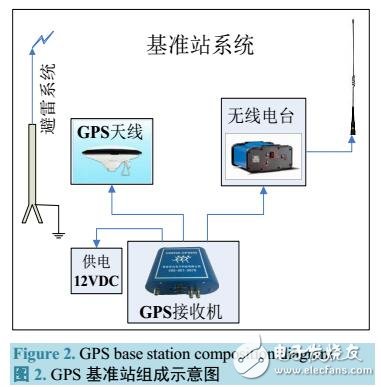 基于GPS定位技術(shù)的駕考系統(tǒng)