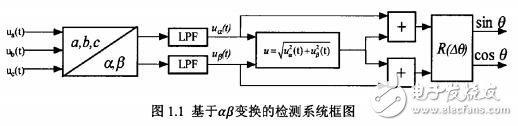 并網(wǎng)逆變器鎖相環(huán)設(shè)計