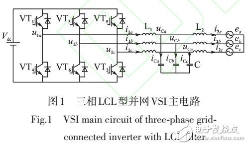 靜止坐標系下利用PR控制器實現(xiàn)入網電流無靜差跟蹤的控制策略