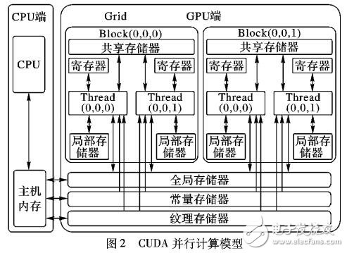 基于自適應(yīng)線程束的GPU并行PSO算法