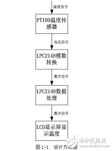 ADC模塊開(kāi)發(fā)及應(yīng)用