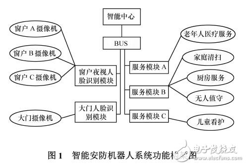 智能機(jī)器人的安防和服務(wù)功能
