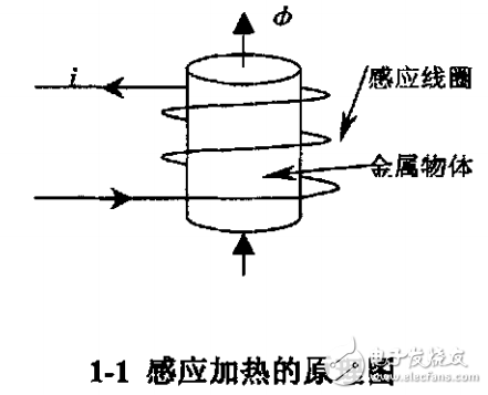 感應(yīng)加熱技術(shù)與倍頻式IGBT高頻感應(yīng)加熱電源的研究