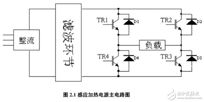 基于SG3525A中頻感應(yīng)加熱電源的設(shè)計（畢業(yè)設(shè)計）