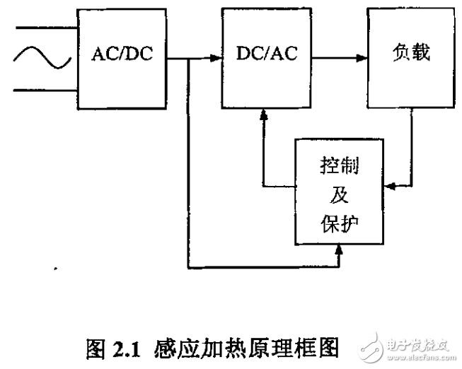 感應(yīng)加熱基本知識(shí)介紹及串聯(lián)感應(yīng)加熱電源技術(shù)的研究
