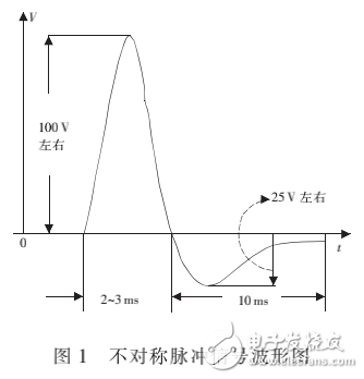 基于單片機(jī)的不對稱脈沖軌道電路接收器設(shè)計與實現(xiàn)