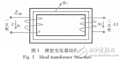 反激式開關(guān)電源的特點(diǎn)及其變壓器的設(shè)計(jì)