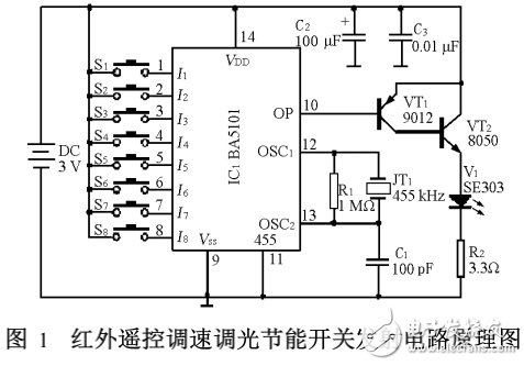 紅外檢測(cè)技術(shù)簡(jiǎn)介與紅外遙控調(diào)速調(diào)光節(jié)能開關(guān)的設(shè)計(jì)