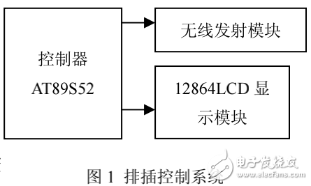 無線通訊模塊與51單片機接口及通訊技術(shù)的介紹