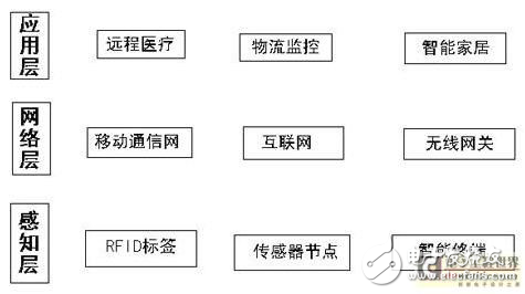 物聯(lián)網(wǎng)技術(shù)在社區(qū)電動(dòng)車管理中的應(yīng)用分析