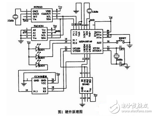 無(wú)線抄表終端電路設(shè)計(jì)，Zigbee是背后的高招