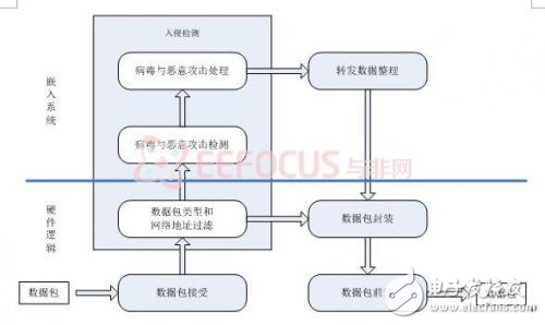 用FPGA打造最強(qiáng)網(wǎng)絡(luò)防火墻系統(tǒng)的設(shè)計(jì)心得