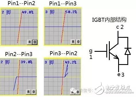 電路醫(yī)生 | 是“誰(shuí)”殺死這個(gè)器件？IV曲線測(cè)試會(huì)給出答案