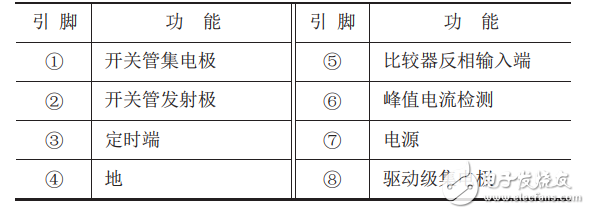 MC34063AP開關(guān)電源原理及檢修