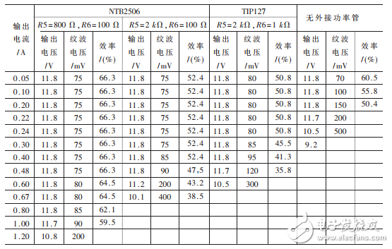 基于MC34063的大電流負(fù)電源設(shè)計(jì)