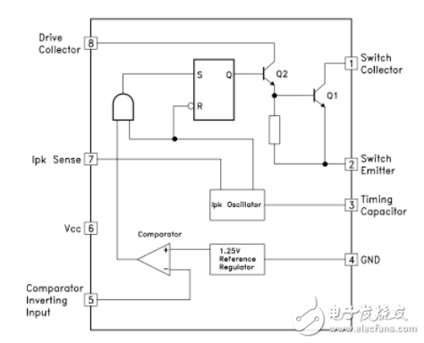 基于MC34063的開(kāi)關(guān)電源電路參數(shù)計(jì)算方法