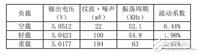基于MC34063的開關(guān)電源電路參數(shù)計算方法