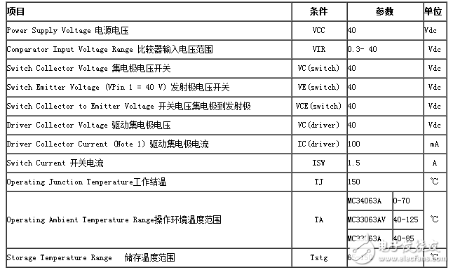mc34063的工作原理詳解（含mc34063引腳圖及功能_內(nèi)部結(jié)構(gòu)_特性參數(shù)及應(yīng)用電路）