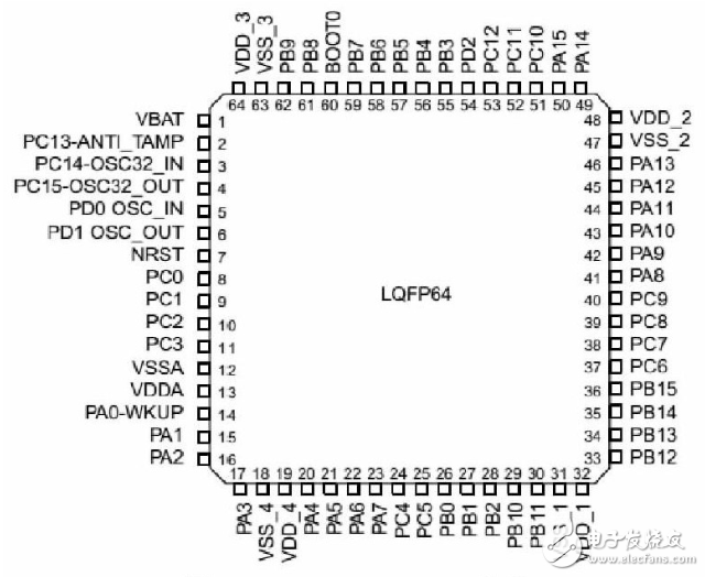STM32F103的貼片機控制系統(tǒng)的設(shè)計