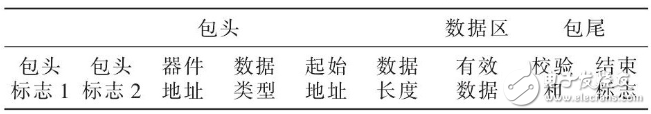 STM32F103的貼片機控制系統(tǒng)的設(shè)計