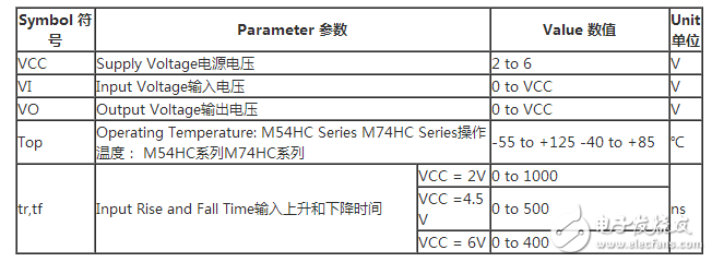 74hc573使用方法（74hc573引腳圖及功能_工作原理_封裝尺寸及應(yīng)用電路）