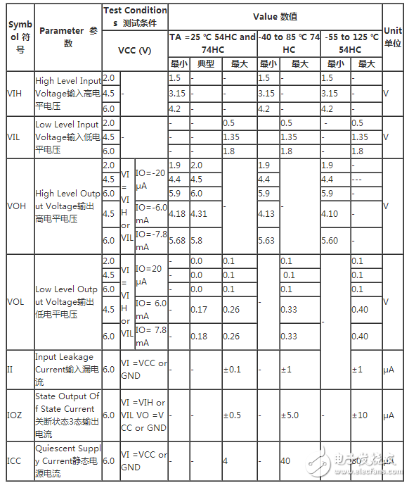 74hc573使用方法（74hc573引腳圖及功能_工作原理_封裝尺寸及應(yīng)用電路）