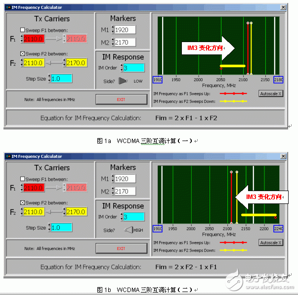 WCDMA發(fā)射頻段無(wú)源互調(diào)失真測(cè)量