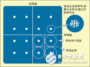  數(shù)字電視系統(tǒng)中的關(guān)鍵射頻測(cè)量