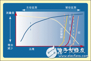  數(shù)字電視系統(tǒng)中的關(guān)鍵射頻測量