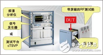  確保汽車無(wú)線模塊品質(zhì)的新型RF測(cè)試方案