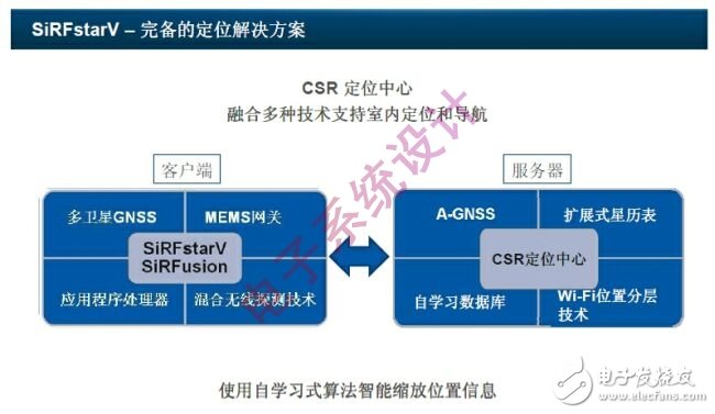  新一代定位與導(dǎo)航系統(tǒng)有望突破室內(nèi)外定位限制