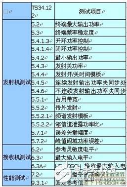  TD-SCDMA終端射頻測試與應(yīng)用業(yè)務(wù)測試