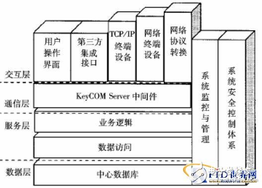  RFID技術(shù)手機智能卡的校園一卡通模式