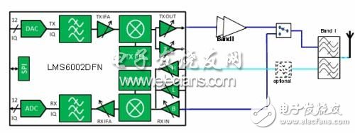 圖3：用于目標(biāo)頻段并具有最低材料成本的最小系統(tǒng)實(shí)現(xiàn)方案。