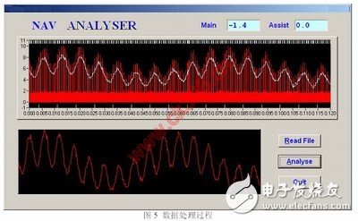 PXI射頻分析儀在航空無線電領(lǐng)域的應(yīng)用