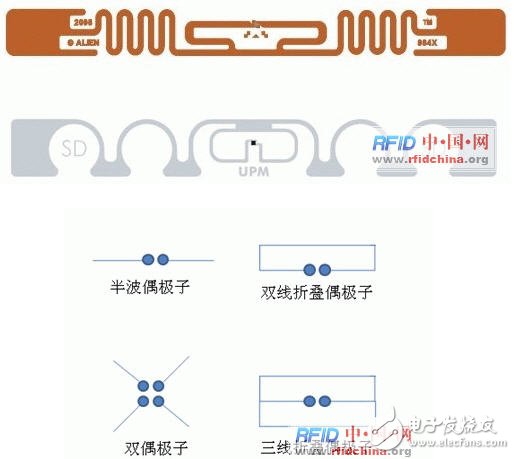  UHF電子標簽的關(guān)鍵技術(shù)及頻段劃分