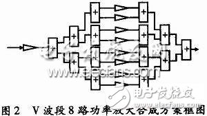  V波段近距探測毫米波功率放大器設(shè)計