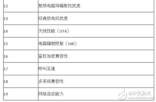  最新手機(jī)CTA進(jìn)網(wǎng)檢測(cè)要求變化