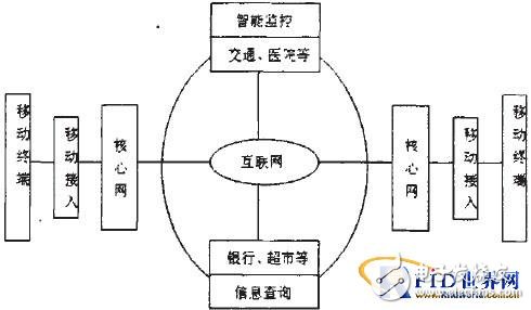  無(wú)線移動(dòng)通信與物聯(lián)網(wǎng)應(yīng)用分析