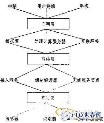  無(wú)線移動(dòng)通信與物聯(lián)網(wǎng)應(yīng)用分析