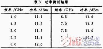  高性能寬帶低噪聲放大器設(shè)計